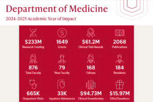 2024-2025 Academic Year of Impact