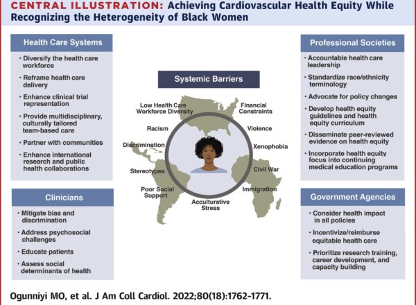 Dr. Zainab Mahmoud Co-Authors Paper on Disparities in Cardiovascular Health in Black Women